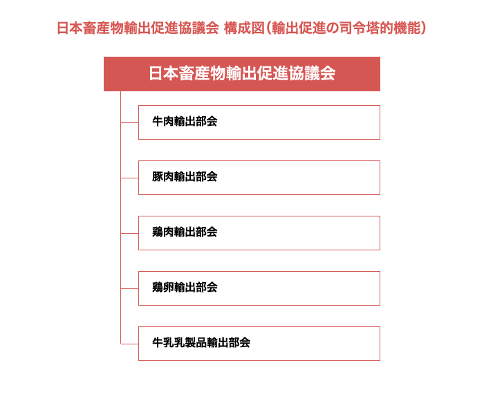 構成図